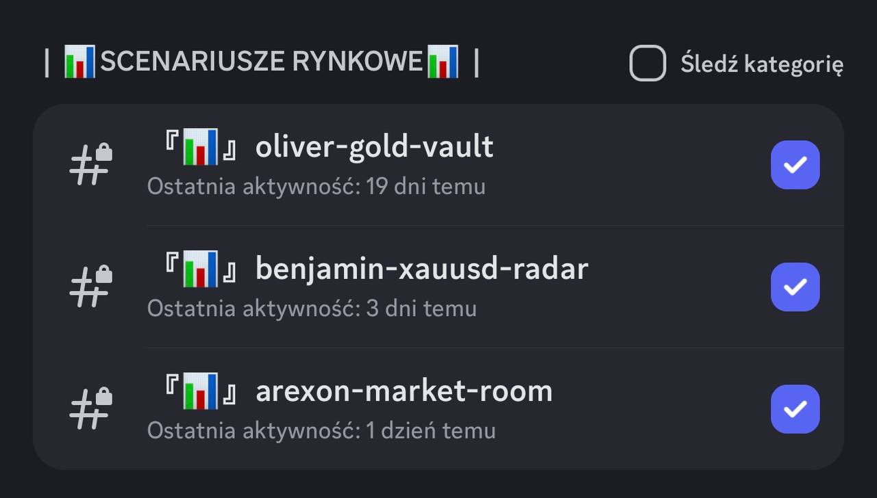 Realne kanały scenariuszy rynkowych